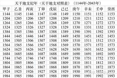 2023寅辰日是何時|2023年天干地支日历表